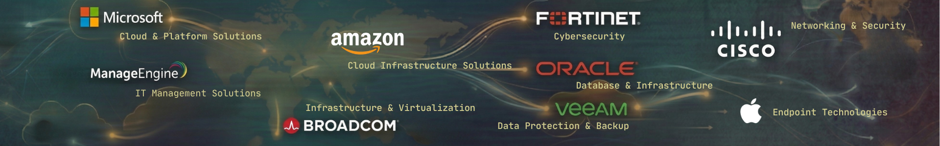 Explore the global IT vendor ecosystem featuring top technology providers and enterprise solutions on Techaptic.
